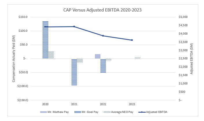 Cap vs AEDITDA 2023.jpg